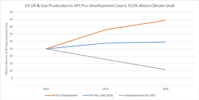 Pro-dev-EIA-Decarb-Chart