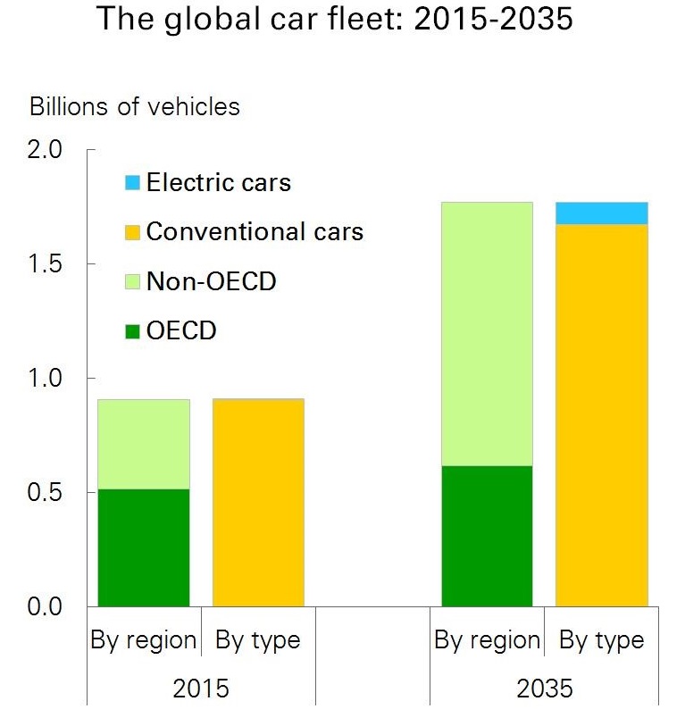 bp-electric-vehicle-forecast