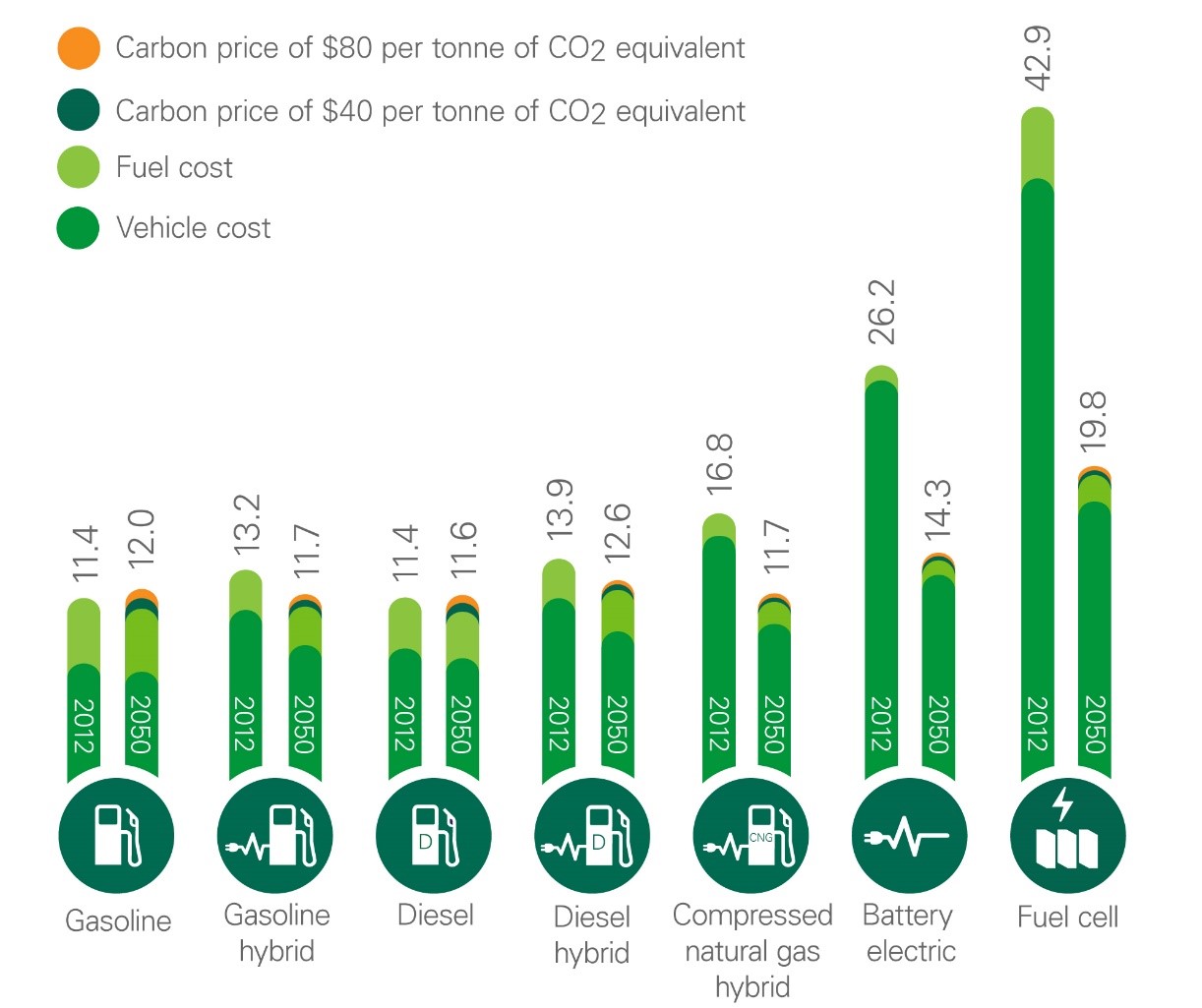 bp-vehicle-cost-forecast