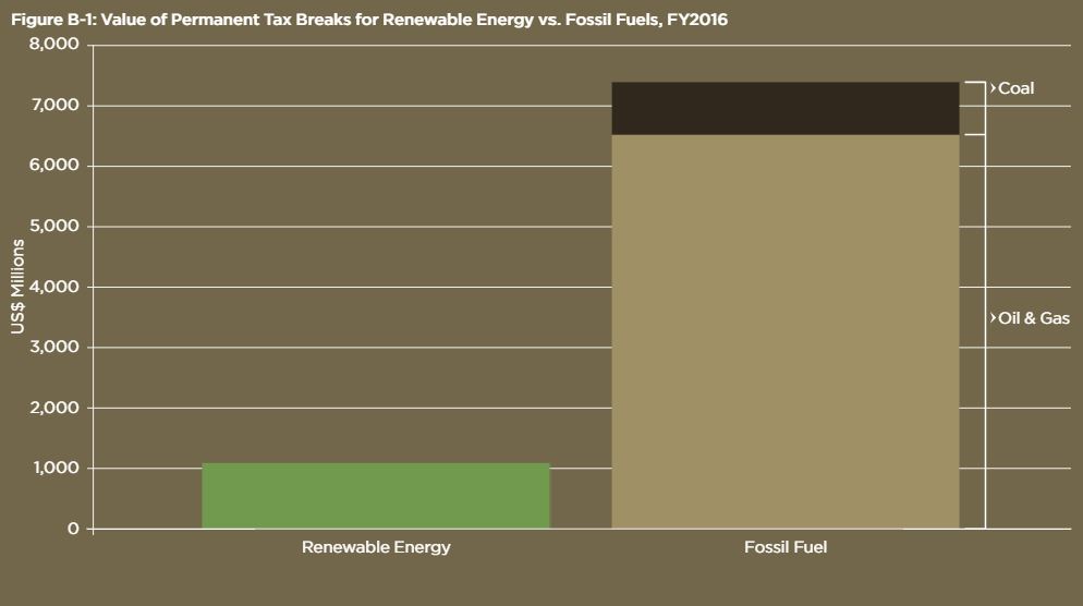 priceofoil.org