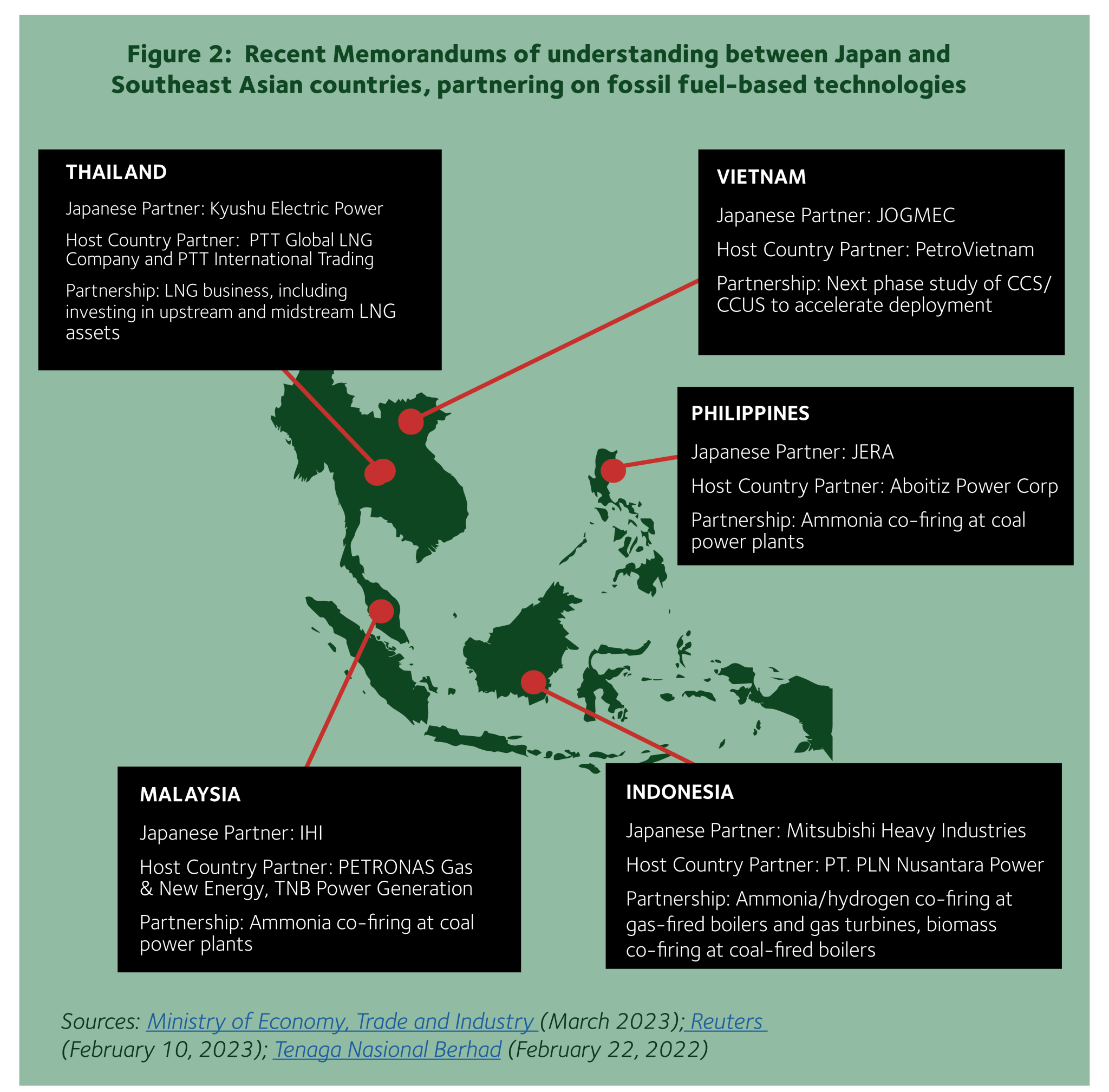 Briefing: Japan's Toxic Energy Strategy for Asia - Oil Change