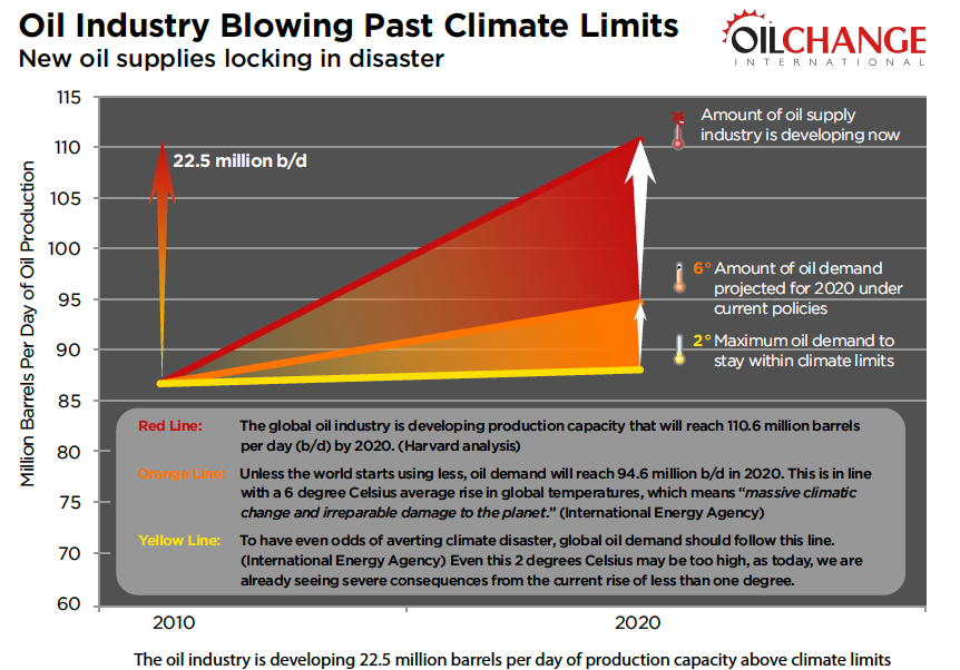 OCIoilclimategrafv5