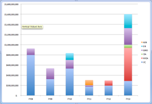 Exploration Fossil Fuel Finance