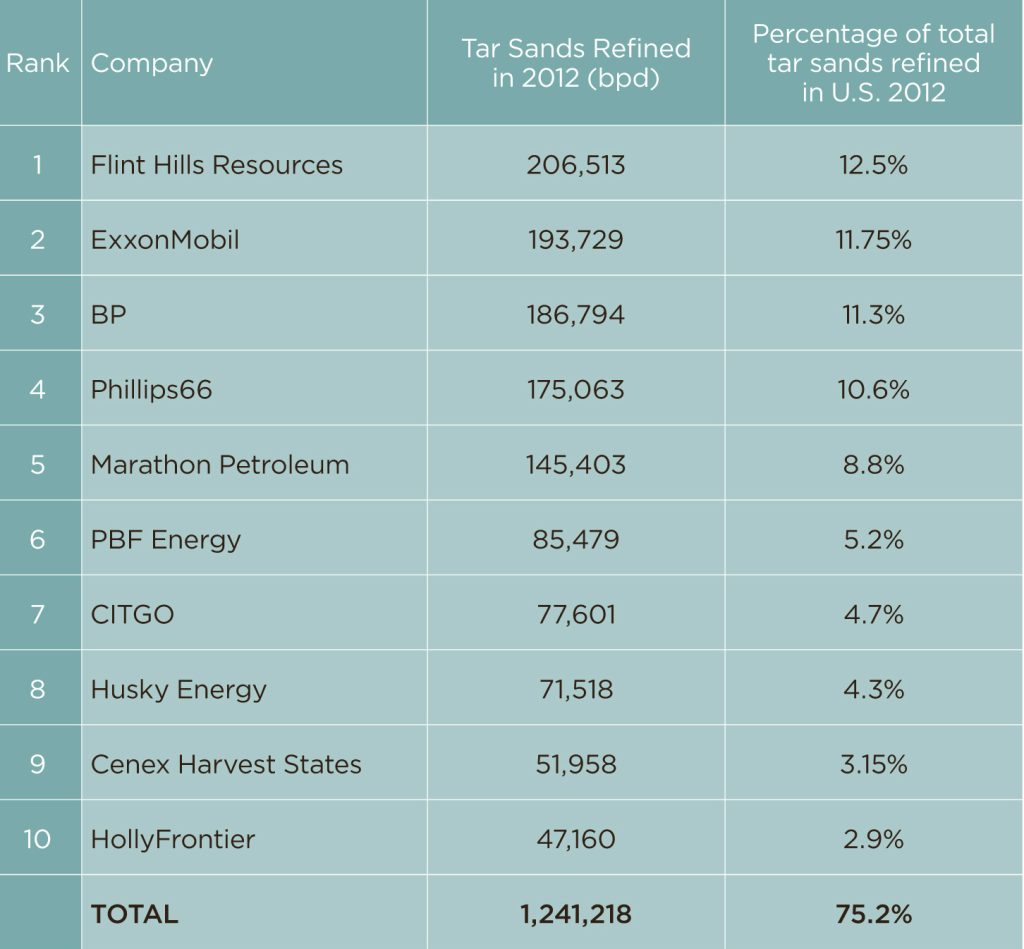 Top10-Refiners-2012