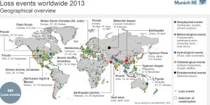 Climate loss