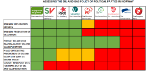 Figure 1: based on election programs for all parties for 2021-2025