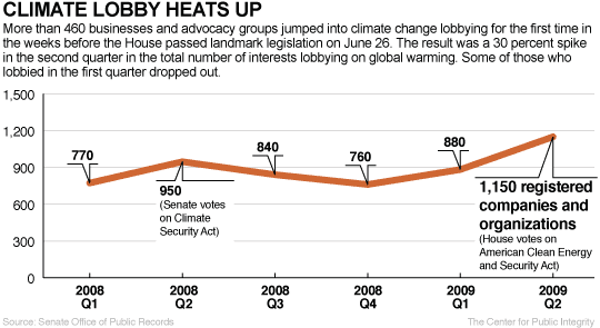 climatechangehome