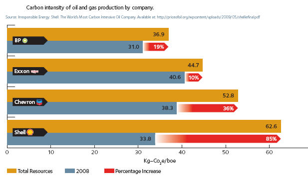 corporate-carbon-intensity-graph