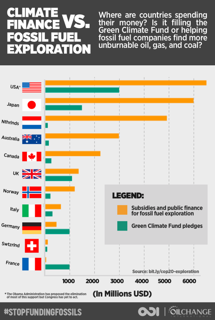 lima-exploration-infographic FINALv2