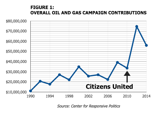 overall-oil-gas