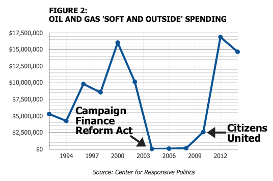 soft-oil-gas