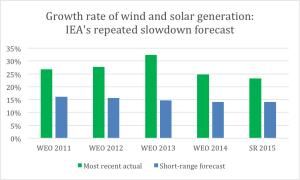 windsolar