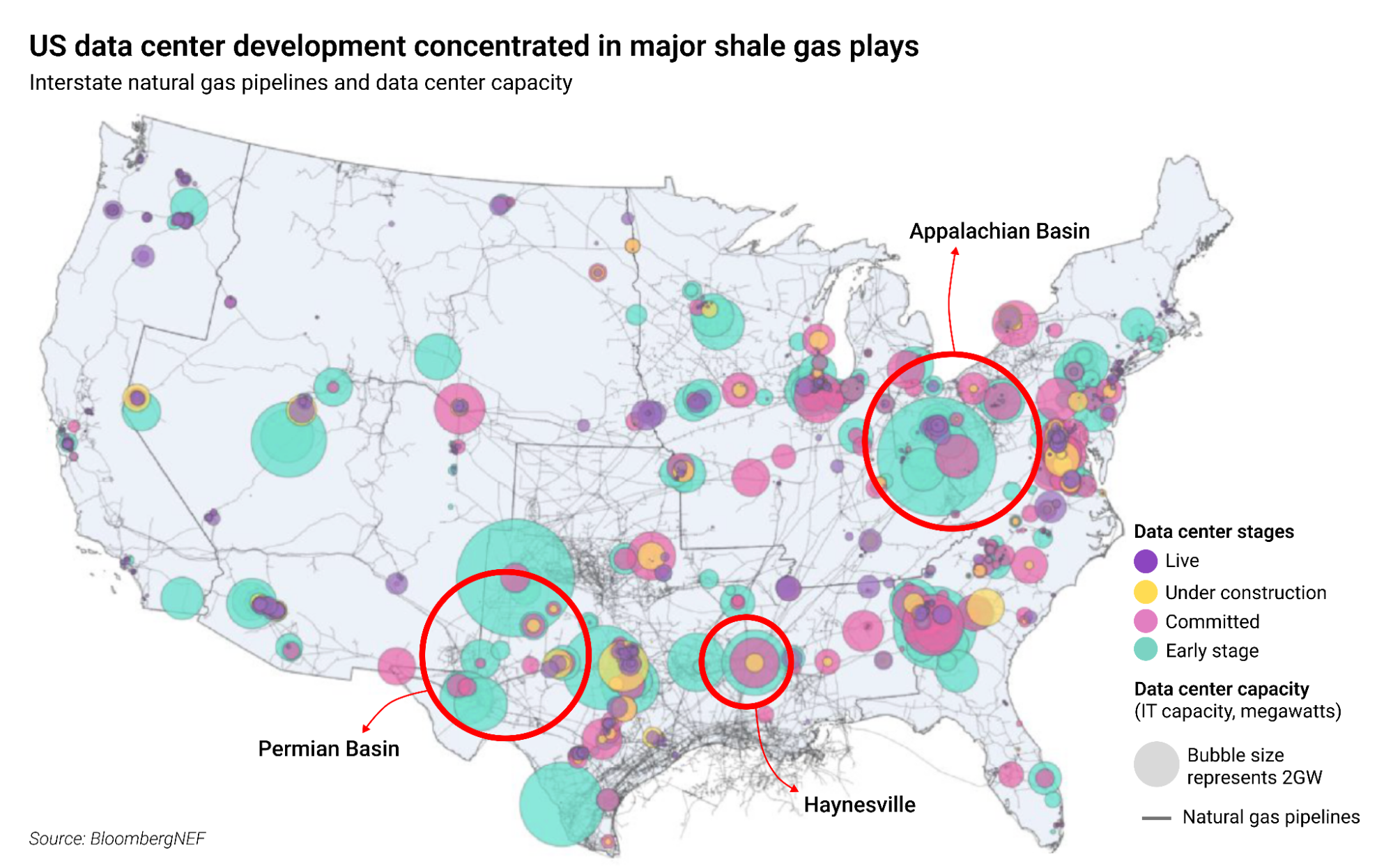Source: Bloomberg NEF